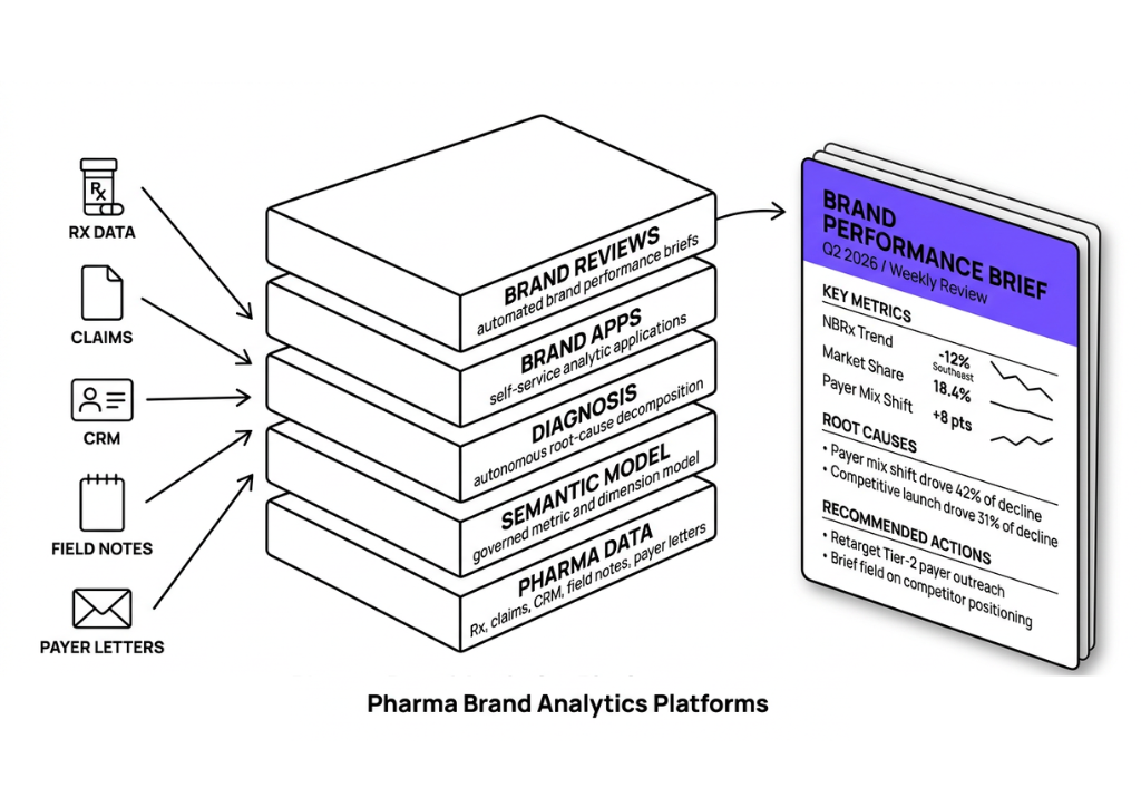 best-ai-platforms-for-pharma-brand-analytics-in-2026-10-platforms